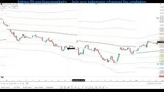 weekly option selling strategy   system trading   Hedged option selling for working
