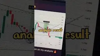 NEAR Move as Expected 💹✨#trading #cryptocurrencyanalysis #cryptomarket #nearprotocol #shorts