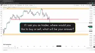 Bitcoin analysis made easy | Trading is 90% Execution 