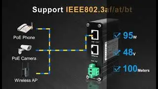 95W Gigabit PoE Adapter Rj45 Poe Injector Power Supply Over Ethernet