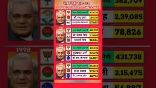 #India#exprimeminister #atalbiharivajpayee #loksabhaelection #ruslt #politicalnews