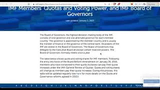 IMF Members' Quotas and Voting Power, and IMF Board of Governors