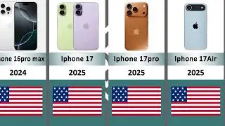 iPhone Evolution 2007&ndash;2025: iPhone 1 to iPhone 17 Design Journey