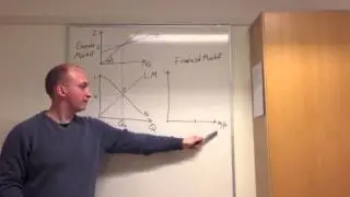 IS-LM Model Tutorial