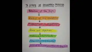 7 steps of research aptitude || nta ugc net 2023 ||