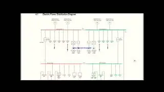 Ship Electrical System