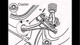Wheel Alignment Camber , Caster, Toe Correction Pictures- Garutech