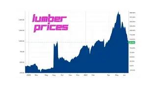 Economic Factors Affecting the Demand for Housing