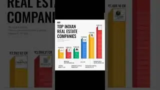 Top real estate stocks. Source: TickerTape