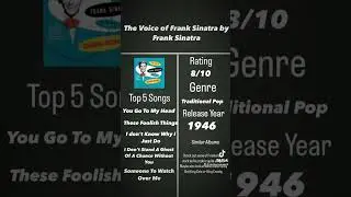 The Voice of Frank Sinatra by Frank Sinatra overview