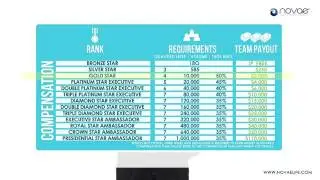 NOVAE   Novae Life Comp Plan NOVAE Compensation Plan