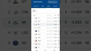 Mumbai indians playoff  me #shorts #viral #mi #mumbaiindians #ipl2023
