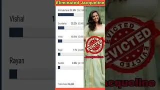 Eliminated Grand finale Biggbosstamil season 8 promo #biggbosstamil#biggbosstamil8#bb8#bbtamil8