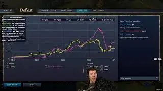 WC3 / Mechbellum / SC2 / AoE4 - LIVE - Grubby - 18-Feb-2026