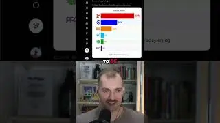 Polling Discrepancies: Liberals vs Conservatives in Canada