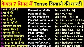 Learn Tense in English Grammar with examples [Hindi] | Present,  Past, Future Tense