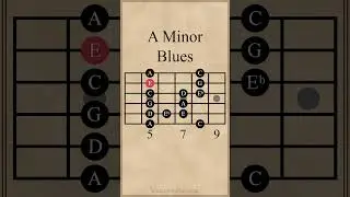 A Minor Blues Scale #guitarlesson