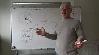 Flat Earth V Globe theory braindead zombies.