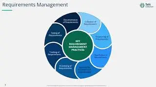 Why Gathering Requirements Is Critical for Your IoT Solution