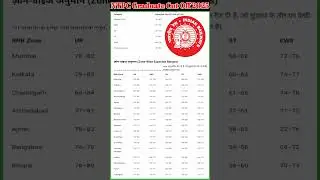 NTPC Graduate Cut Off 2025 #shorts #rrb_ntpc_result_2025 #&lrm;ntpc_result_2025 #&lrm;ntpc_graduate_result