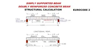 SIMPLY SUPPORTED BEAM 6 m , DOUBLY REINFORCED CONCRETE BEAM EUROCODE 2