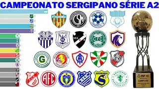 Campeões da Série A2 do Campeonato Sergipano (1964 - 2021)