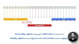 ACE-14, GCP Associate Cloud Engineer - App Engine, app update, traffic migration, rollback
