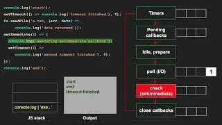 [FORK] The nodejs event loop execution example