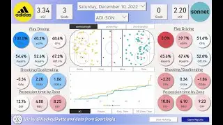 Power BI - Building Game Reports using PWHPA data (Part I)