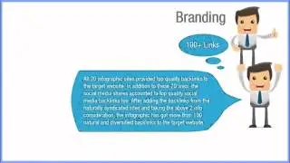 Infographic Marketing - How effective it is?
