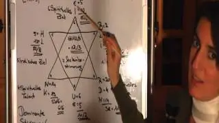 Video: MAL ANDERS! Spirituelle Numerologie: Einf&uuml;hrung + Berechnung Irdisches Karma/Lernaufgabe
