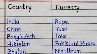 Country and Currency || Country and their currency 