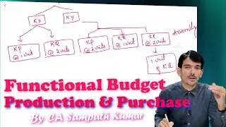 CA Final AMA | Functional Budget | ICAI PM problems | CA Sampath Kumar