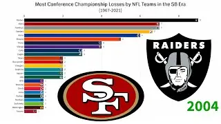Most Conference Championship Losses by NFL Teams in the Super Bowl Era