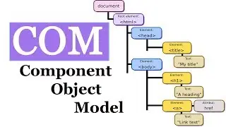 Component Object Model (COM)