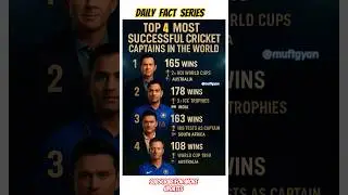 most successful captain of the world 🌎🥎| mahi #thala #dhoni #gk #gs #indiancaptain #cricketcaptain