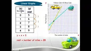 VS - Graph Input/Output Table