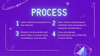 $ALPH : Sharding, Simplified. 