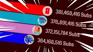 mrbeast vs everyone gas gas gas meme 🔥