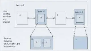Scientific Workflow / WeatheratHome