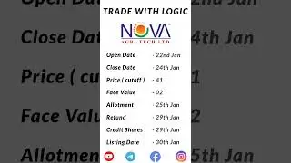 NOVA AGRITECH IPO UPDATE