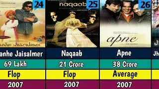 Bobby Deol all movies list 2023 | Animal