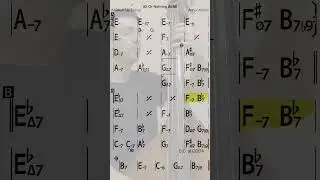 All or Nothing at All &mdash; Short Teaser | Jazz Backing Track #shorts #bass #jazz  #jazzbackingtracks