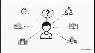 (7) It's Your Decision: Student Success  4 Decisions