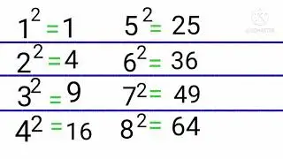 square Root 1 to 30 list . square Root 1 to 30 | 30  तक की संख्या का वर्ग