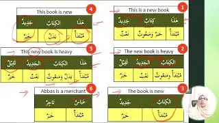 Quran Arabic Grammar MADE EASY| Madinah Arabic Course for Beginner| Adjective Sentences | Lesson 42