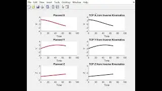 RPP Manipulator Simulation using Matlab (Inverse Kinematics) Part 2