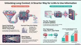 Long-Context LLM Test-Time Training으로 Inference-Time Compute 최적화하기