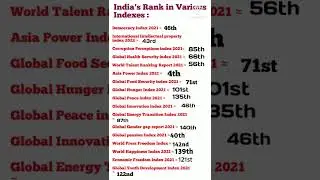 India's Rank in various Indexes 2022 | Index 2022 |updated List| #shorts #youtubeshorts#shortvideo