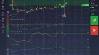 New IQ Option Real Account Strategy N3 SuperNova 100 % of success